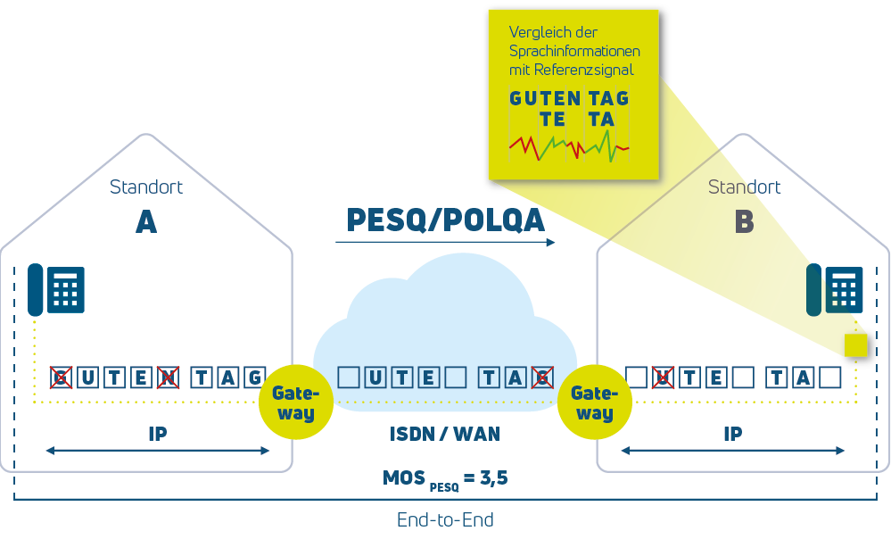 Messkom Vertriebs GmbH – Bild 4