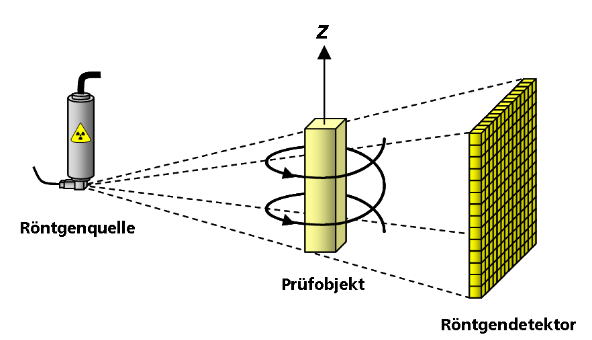 CTM-do GmbH – Bild 7
